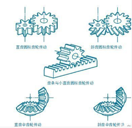 直齒圓柱齒輪和斜齒圓柱齒輪相關說明