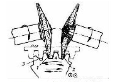 7大圓柱齒輪加工方法原理及應用說明