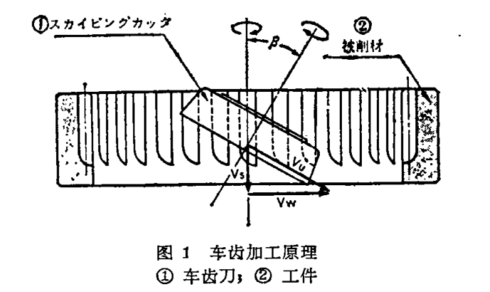 內齒輪加工方式