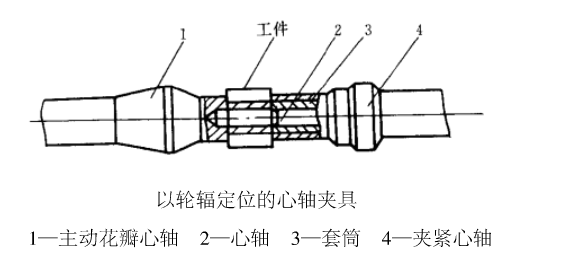 小模數齒輪加工之常用的5種臥式滾齒夾具相關說明