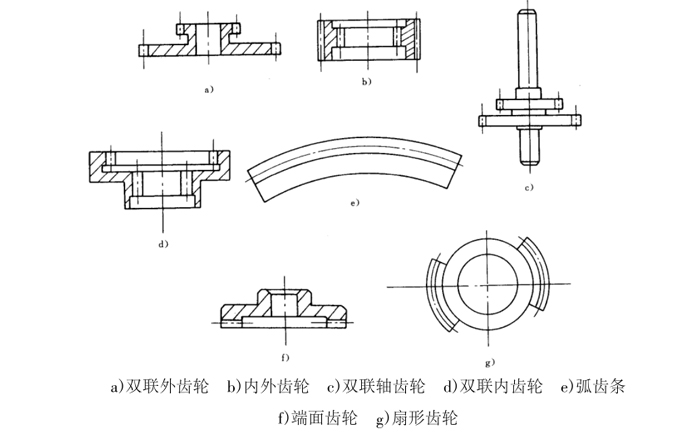 小模數齒輪插齒加工原理、運動及常見產品結構（供參考了解）