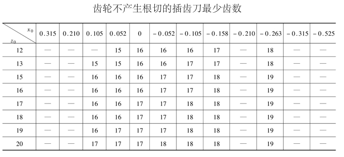 直齒圓柱外齒輪插齒加工工藝（供參考了解）