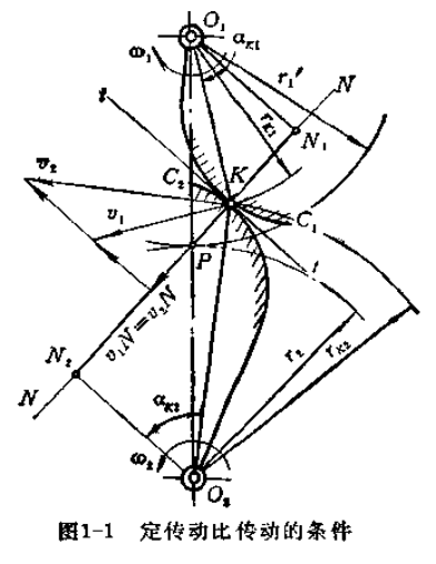 齒輪嚙合傳動(dòng)原理圖